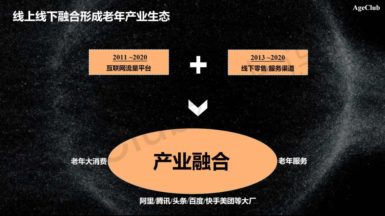 我从疫情后的10个变化，看到每个行业都会为老年人再细分一次|超级观点