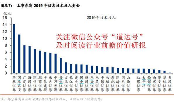 市场|牛市真来了？非银金融或成下半年A股“刺激战场”——钱瞻研报