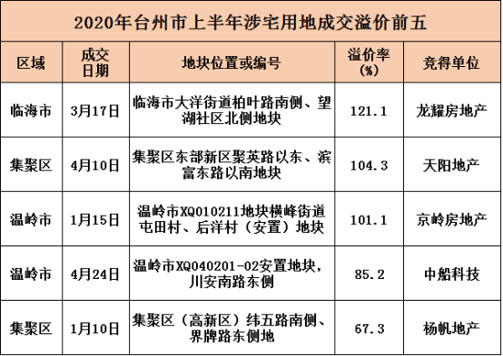 台州市2020年上半年G_台州市大学学生证图片