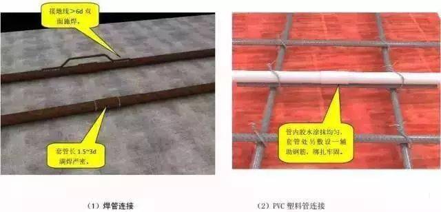 中建八局施工质量标准化图册(土建、安装、样板),三维图做的没话说!