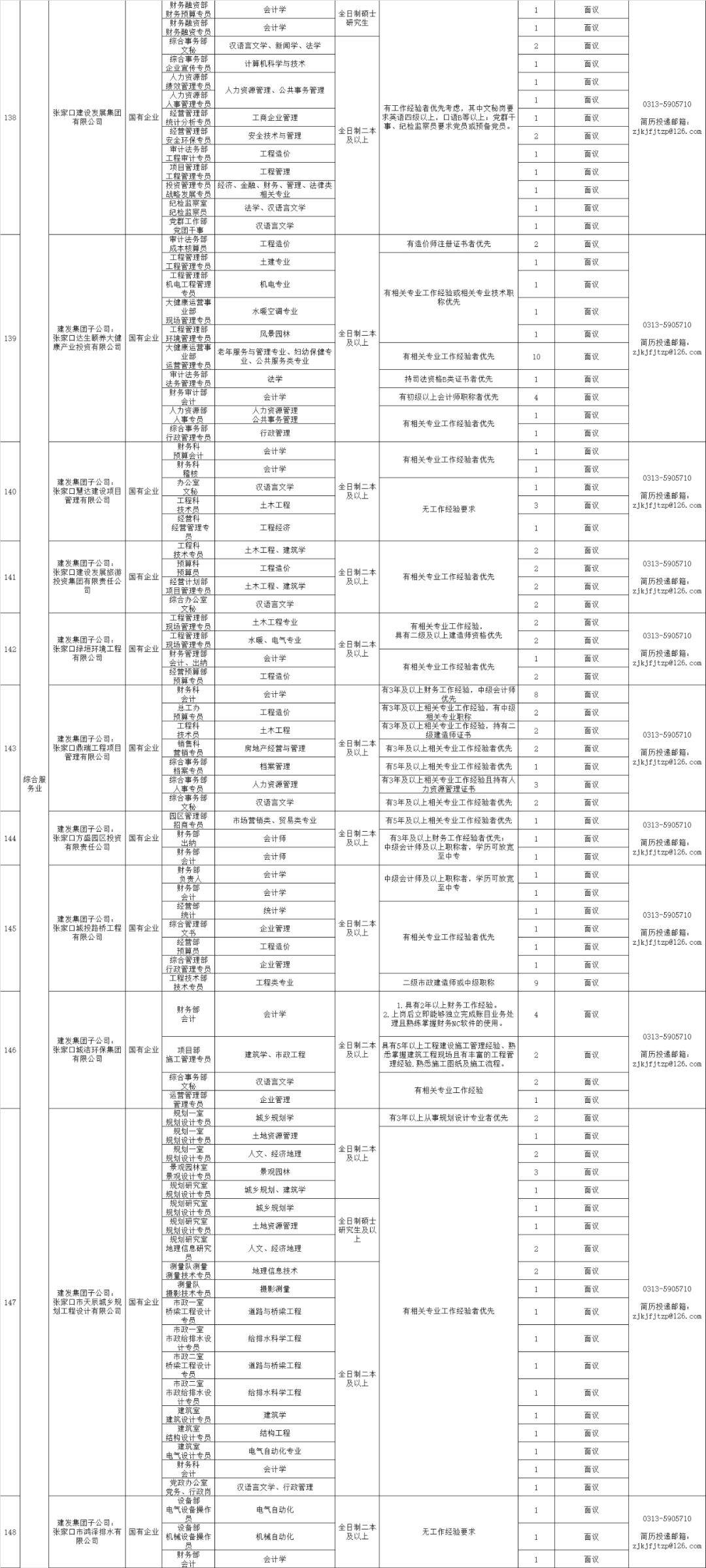 河北省人口管理系统_河北省区域人口划分图(2)