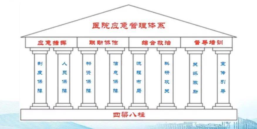 构建医院应急体系新"四梁八柱",这些经验值得借鉴