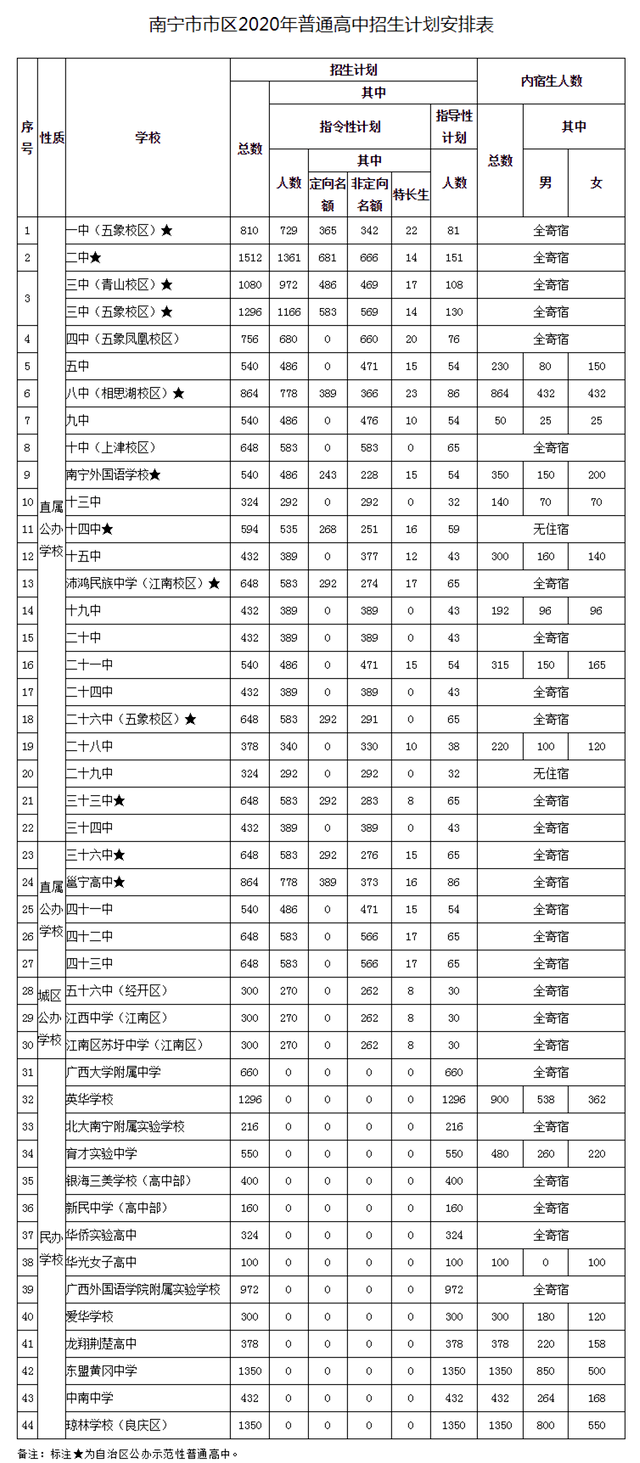 南宁中考排名_南宁捡尸