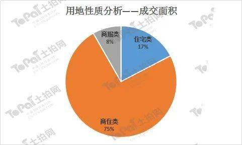 2020上半年常州各区G_常州各区地图图片(2)
