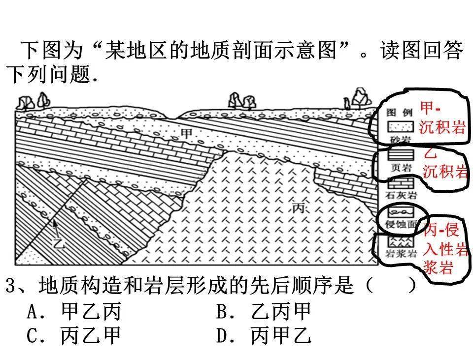 地质剖面图中构造判读技巧