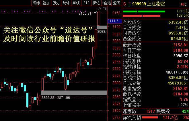 市场|牛市真来了？非银金融或成下半年A股“刺激战场”——钱瞻研报