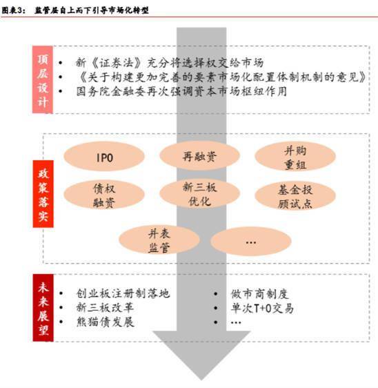 市场|牛市真来了？非银金融或成下半年A股“刺激战场”——钱瞻研报