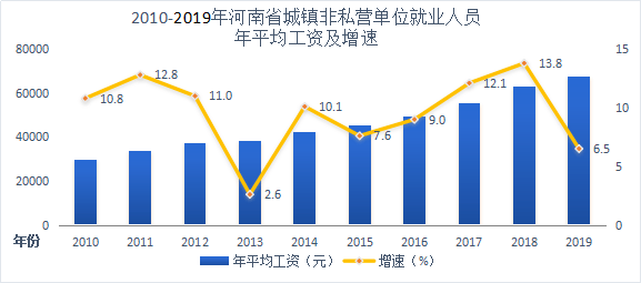 私营非私营人口比例_便秘人口比例图