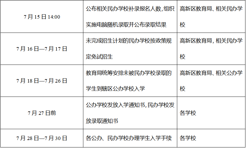 西安2020年GDP发布时间_2020年中国城市GDP三十强出炉,南京西安逆袭,武汉天津何时再起(2)