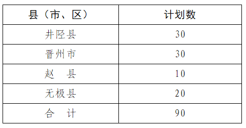 免费上大学，毕业有岗有编！河北755个名额抓紧看→