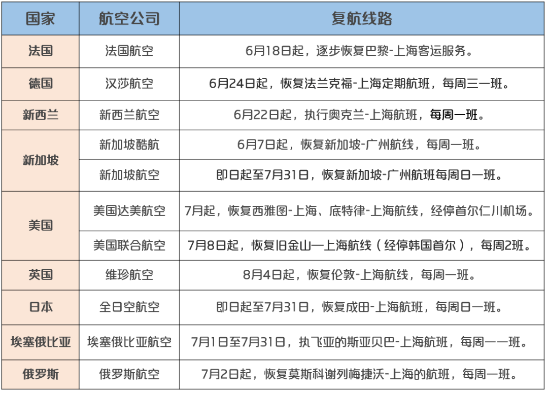 购买外国航空公司机票避免限高