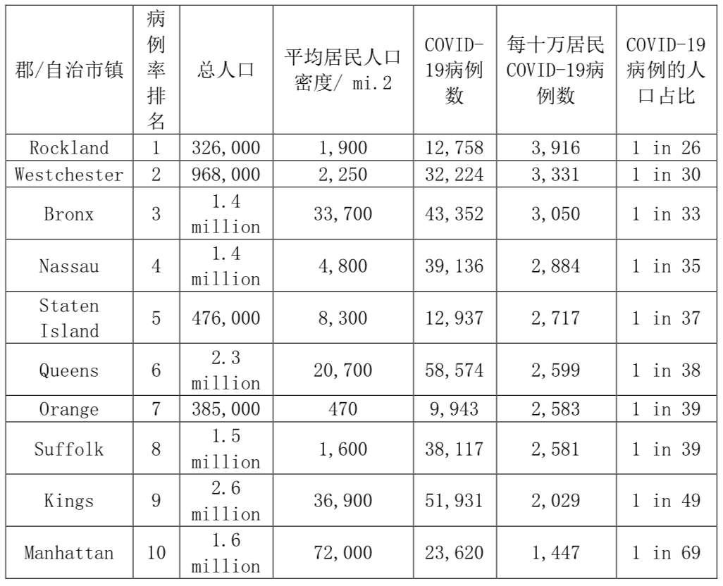 人口感染密度_中国人口密度图(3)