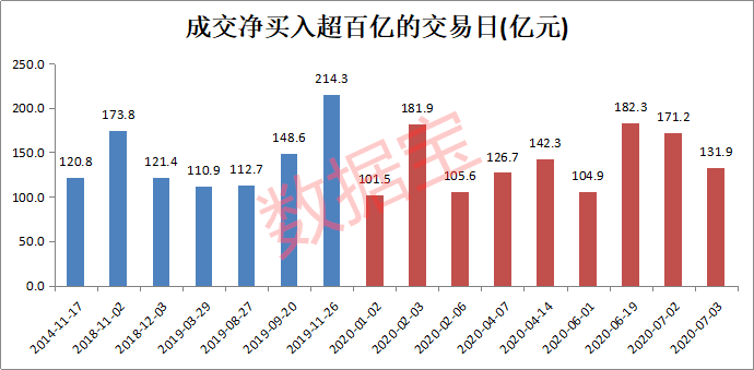 资金|暴赚近3000亿元！北上资金今年赚嗨了，高比例持仓股名单曝光，疯狂加仓5G龙头超100倍