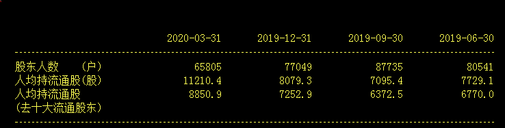 调查|“白银第一股”凉了？市值蒸发八成，去年巨亏43亿，股价从最高点暴跌90%，超6万股东被套！