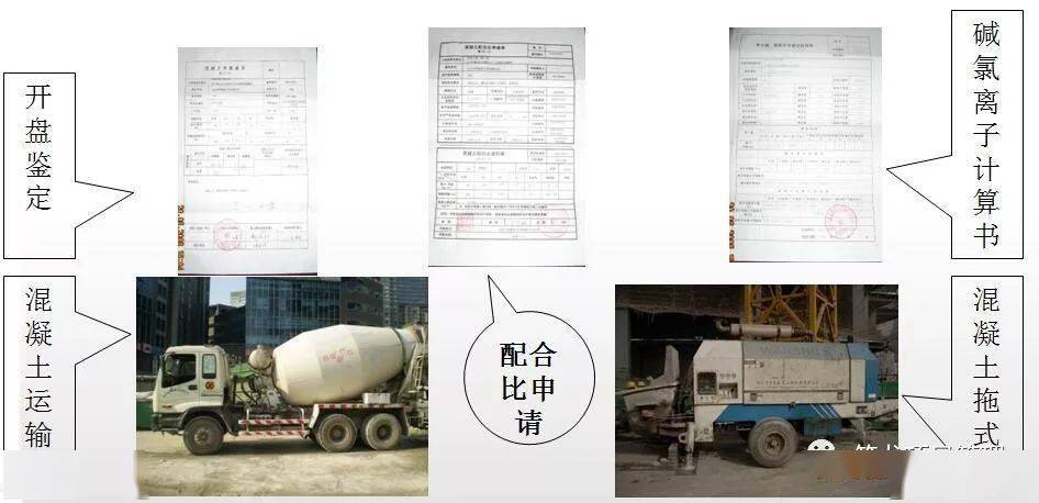 钢筋、模板、混凝土工程施工过程控制图文解说,三维效果图!