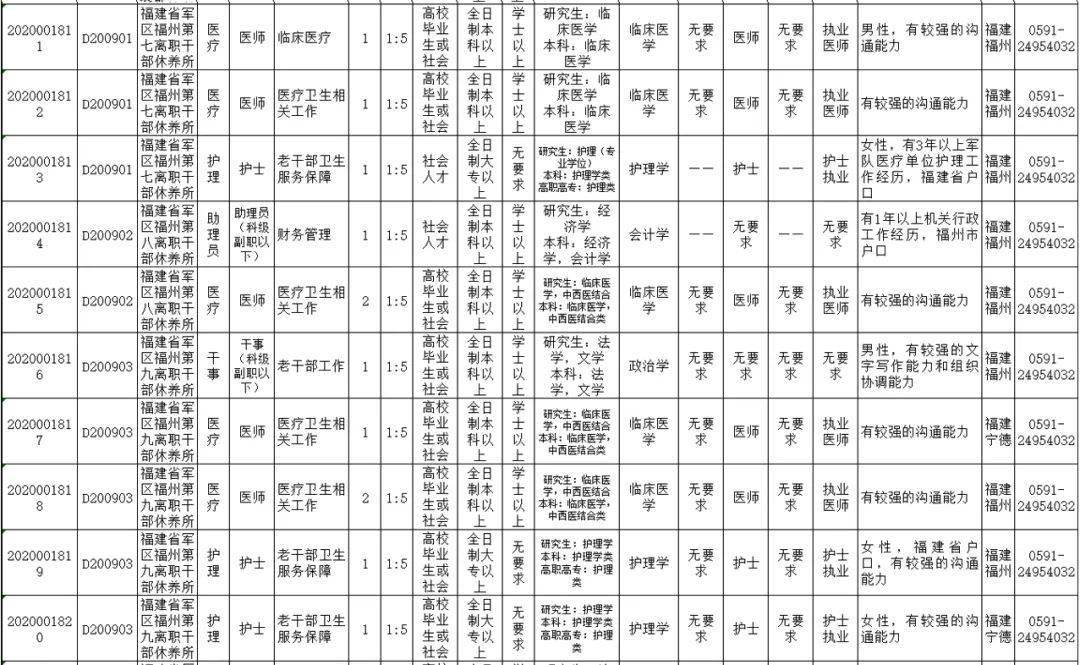 解放军各省人口_各省人口排行榜2020(2)