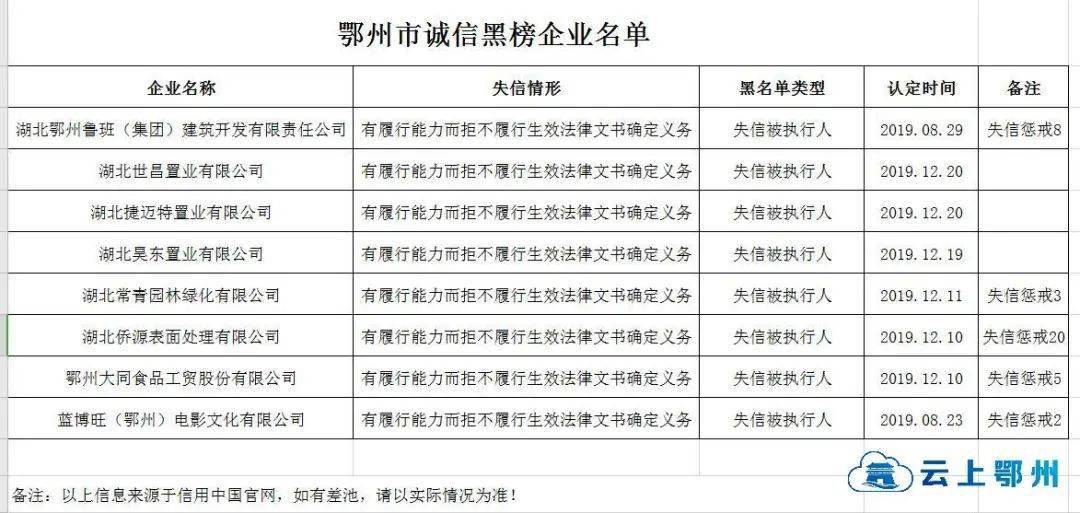 鄂州市人口有多少_2019年湖北省最新各市常住人口一览出炉 武汉第一人口大市