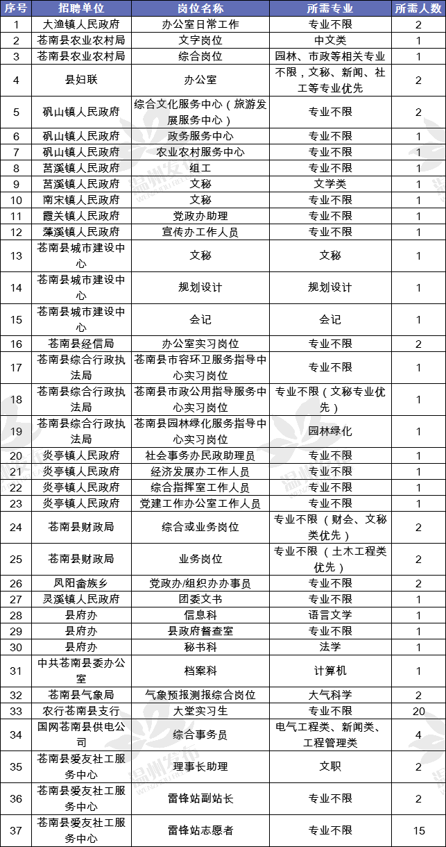 苍南县人口普查明细_人口普查(2)