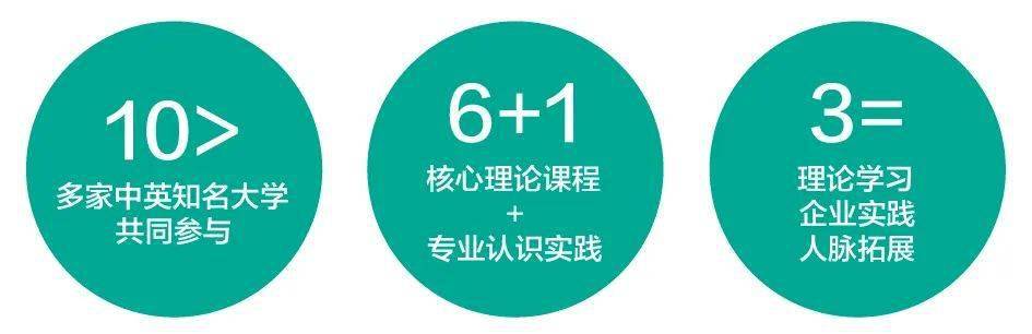 英国切斯特大学官方线上夏校2020-“英国留学预备营-英语，学术与文化”邀您加入！