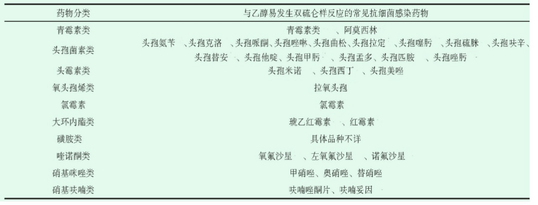 双硫仑反应值班的你总会遇到