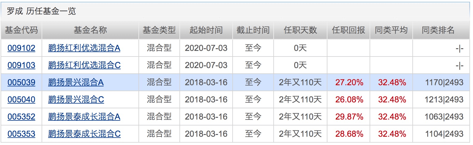 业绩|下半年第一只“爆款”诞生！银行系资金正借道权益基金入市！下周将有16只基金发行