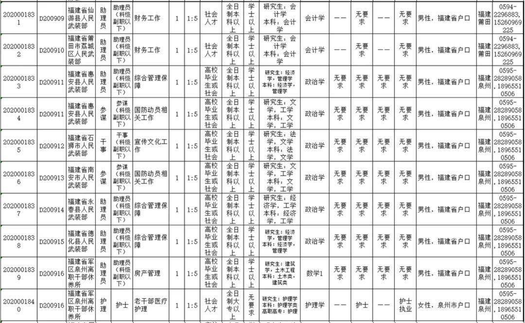 解放军各省人口_各省人口排行榜2020(2)