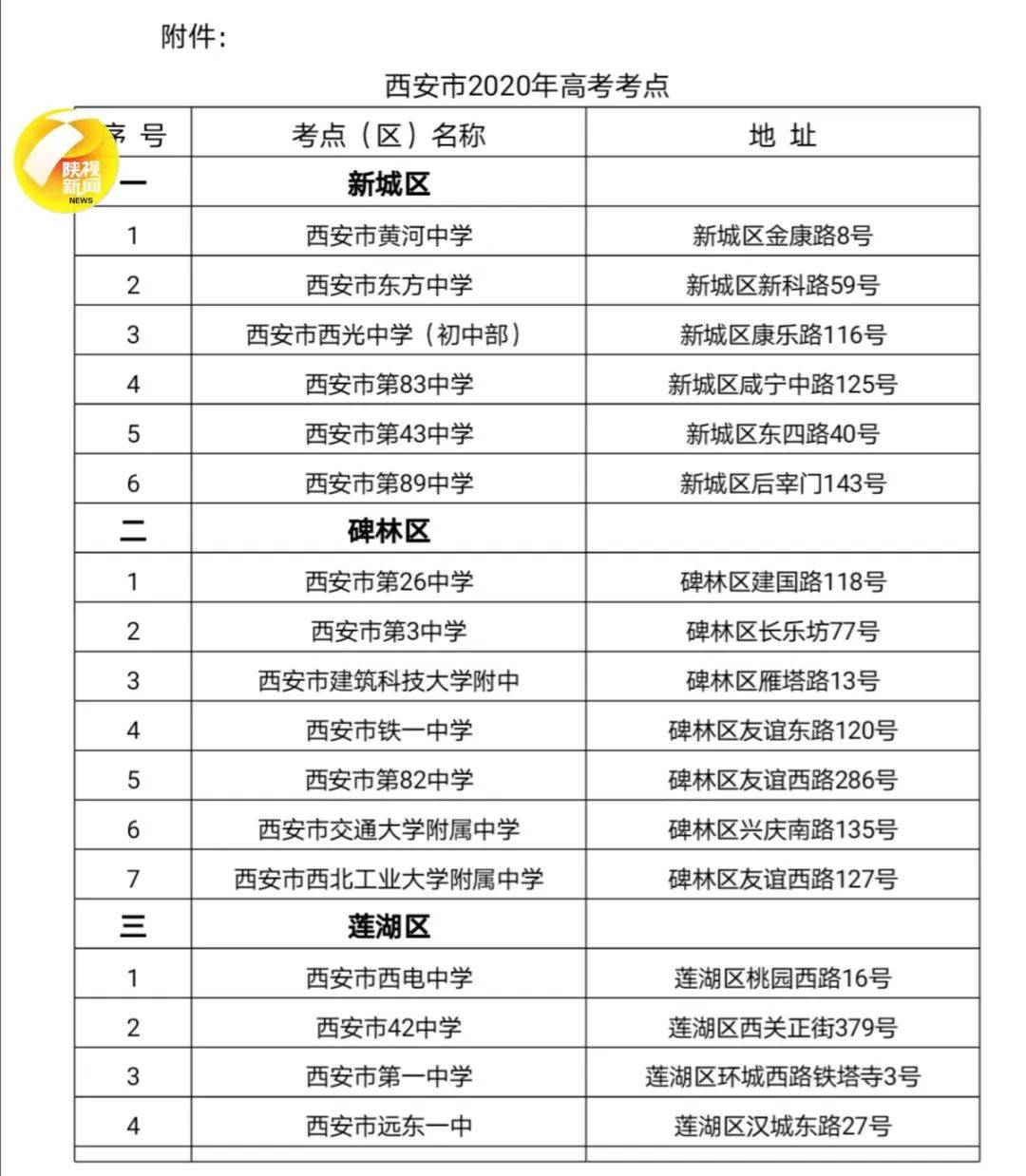 高考|西安市2020年高考考点分布一览表！地铁、网约车、出租车爱心助考