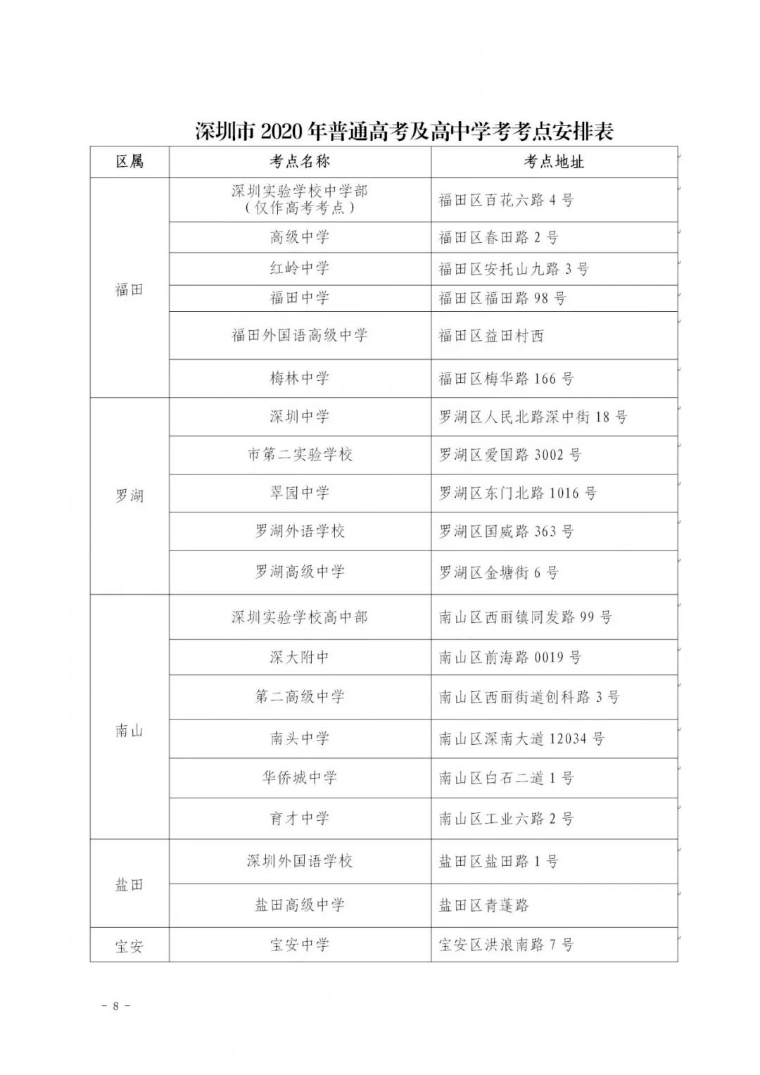 考试|3分钟了解组考防疫全过程深圳43个高考考点准备就绪