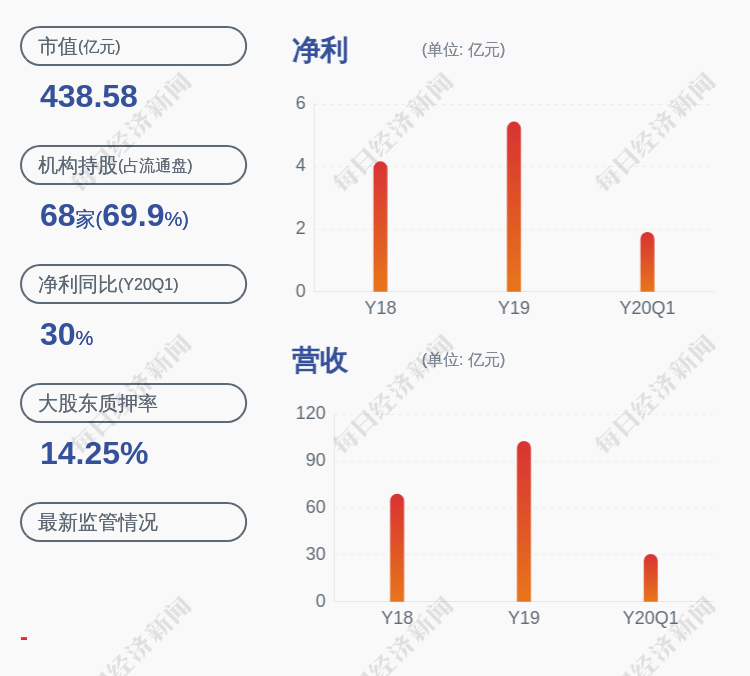 发布公告|注意！益丰药房：副总裁肖再祥拟减持不超过约3.15万股