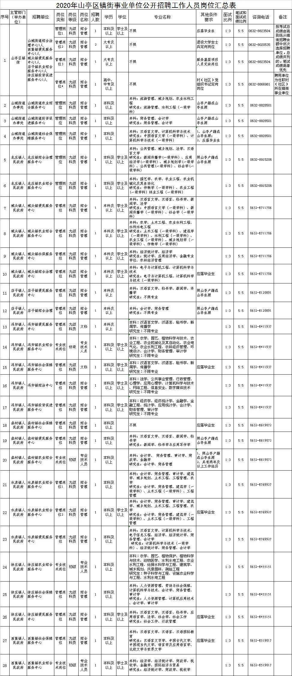 2020山亭区各镇gdp_江西各地市第三季度GDP出炉