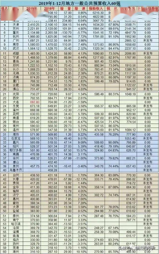 天津吧gdp_天津gdp