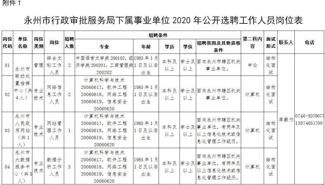 永州多少人口_永州市各区县 祁阳县人口最多GDP第一,江华县面积最大 三吾头条(2)