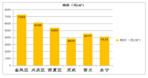 2021银川各个县区gdp_震惊全国 上海实力爆表,连续五年力压北京 广州(3)