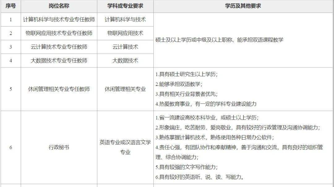 福州人口和学历_福州人口热力图