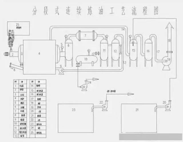 150张化工工艺流程图来了你准备好了吗