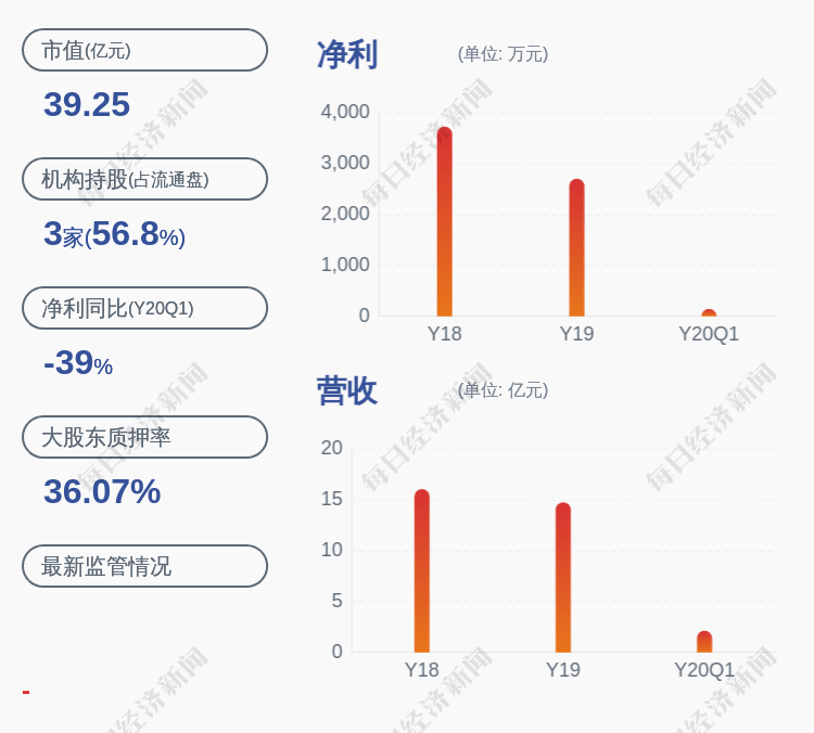 采购|接单了！通光线缆：子公司中标国家电网输变电项目，合计中标金额6506万元