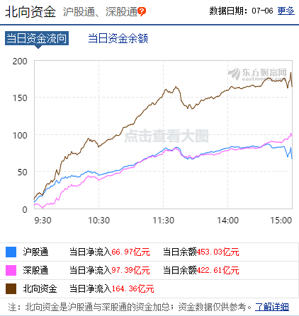 收盘|收盘：沪指大涨5.7%站稳3300点，创2年半新高