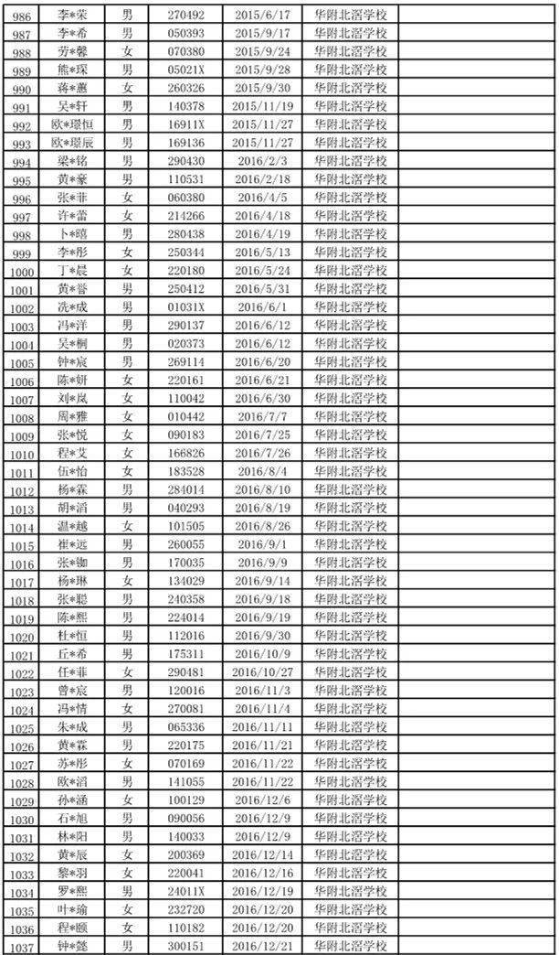 北滘2020GDP_中国gdp2020年