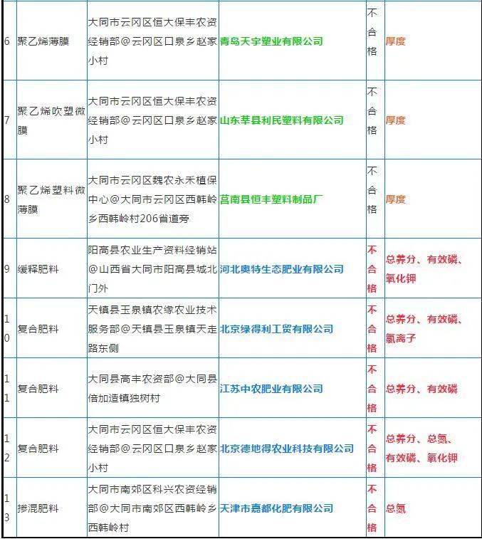 农资批发商类型怎么填写