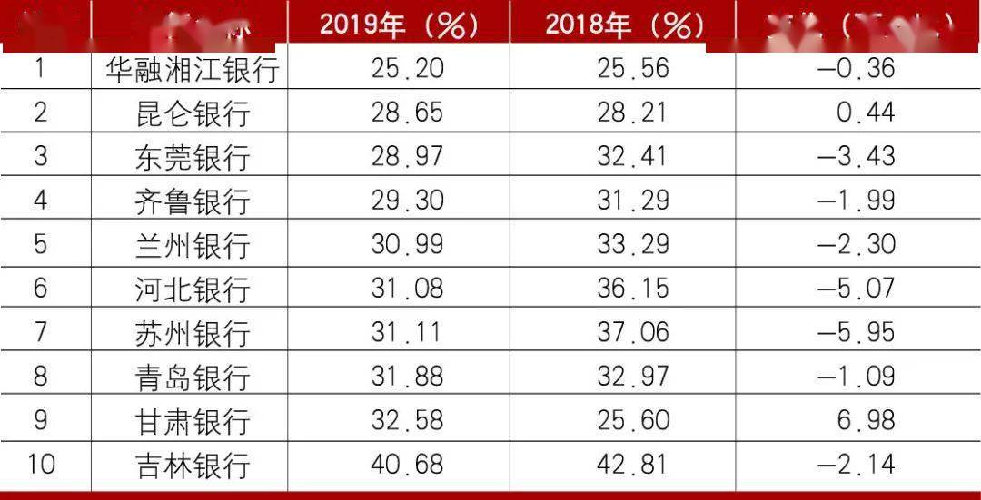 6亿人口1000元收入_人口普查(2)