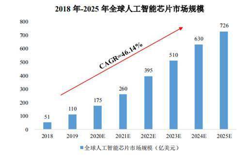 寒武纪股票是哪年上市 acf4557cb20642dfabc4799989559b0b.jpeg
