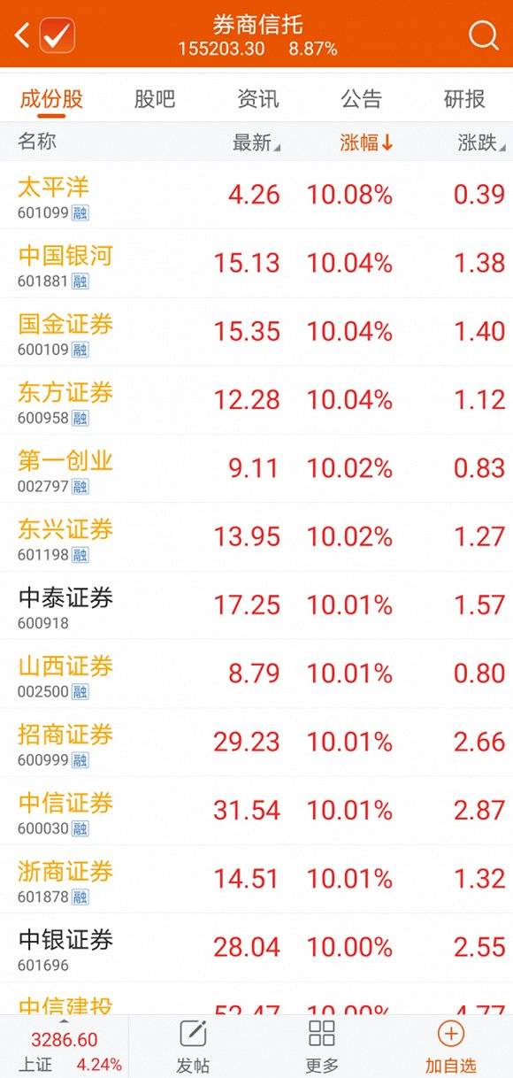 市场|“牛市旗手”继续乘风破浪，券商股能否点燃新一轮大行情？