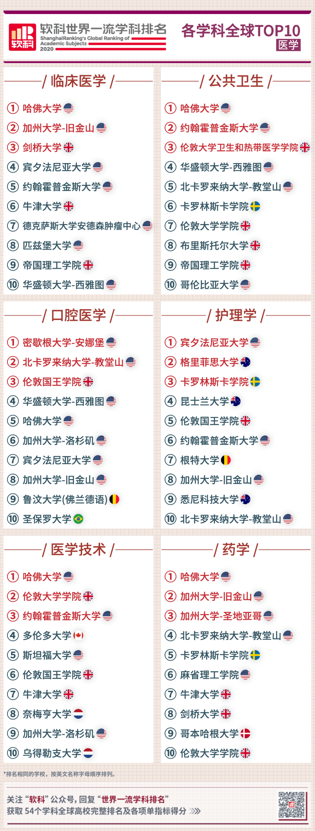 中北大学软科排名_软科中国最好学科排名2019-兵器科学与技术(2)
