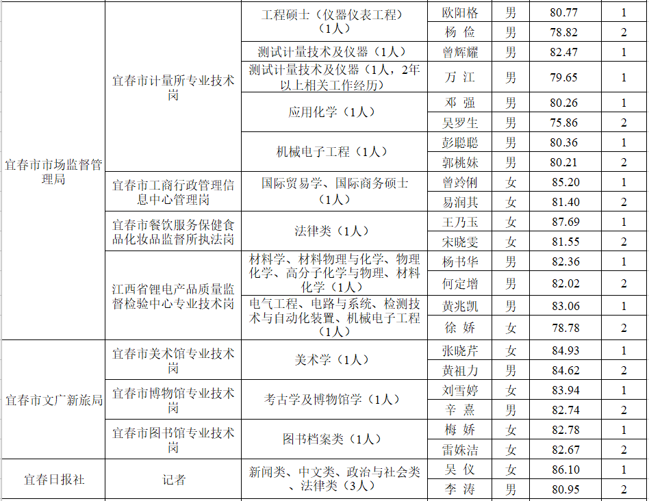 宜春市2020年人口_宜春市城管罚单2021年(3)