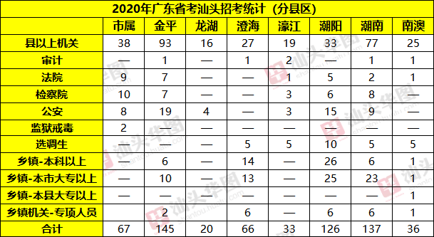 汕头市澄海区2020年gdp_汕头市澄海区地图全图(3)