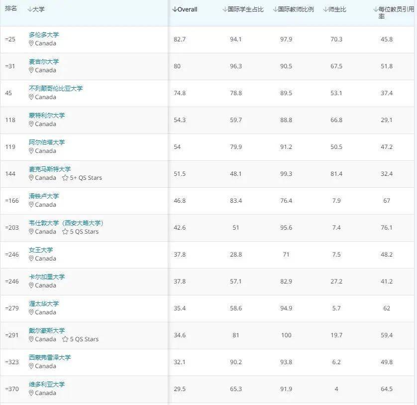 出国打工需要什么条件_初中留学出国条件_出国留学需要什么条件