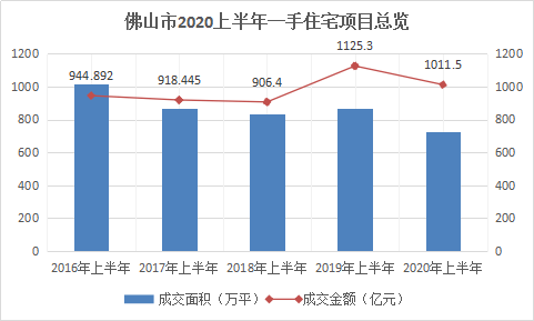 佛山市2020年上半年g_佛山市假烟案2021年