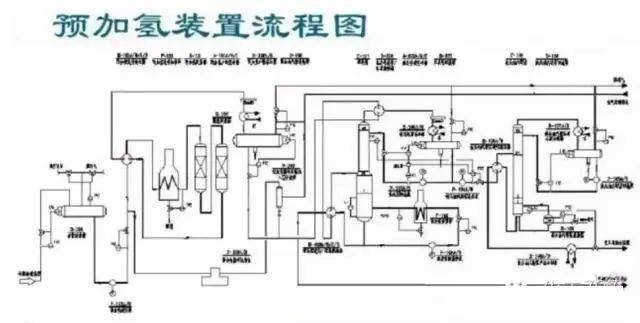150张化工工艺流程图来了你准备好了吗