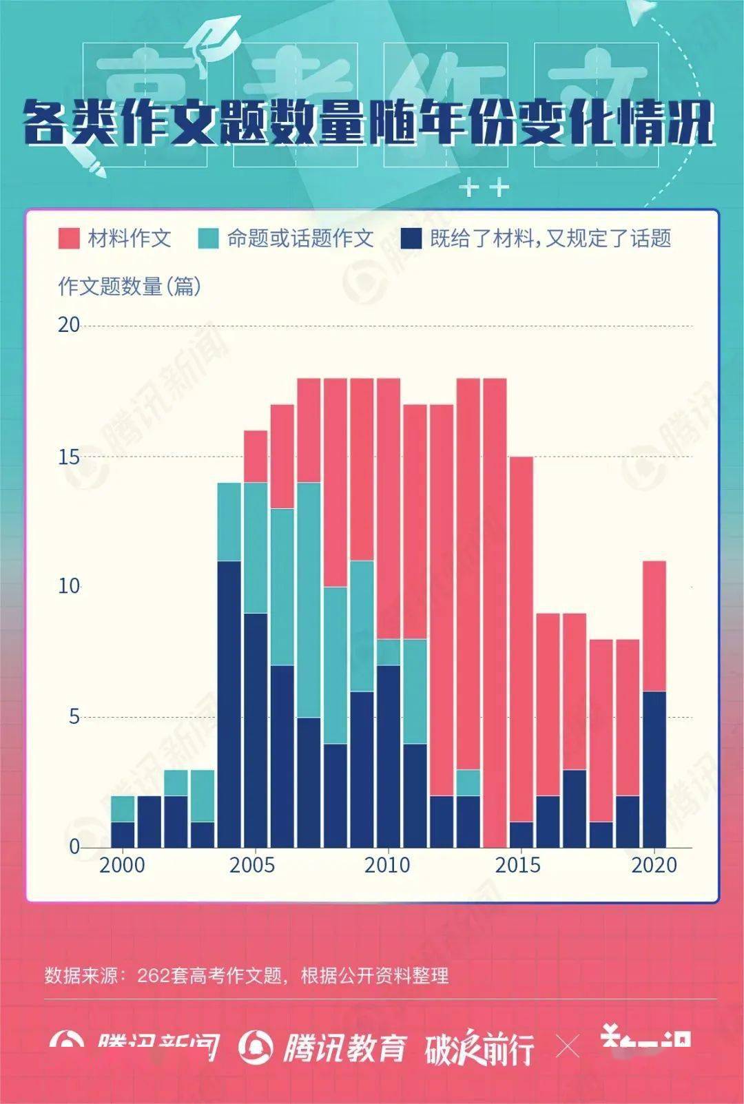 疫情|2020年高考作文题汇总：疫情话题未“缺席”