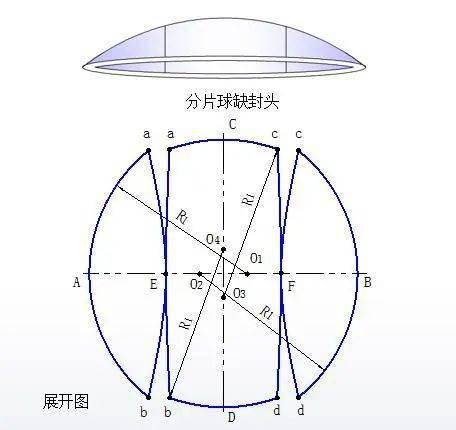 展开剩余51%下图为分片球缺封头和它的放样图及展开图.